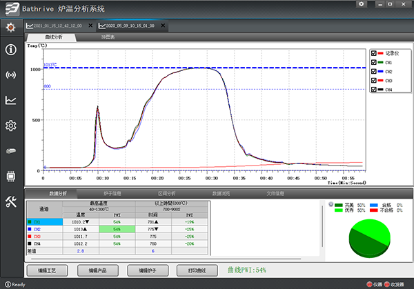 炉温测试仪的校准周期一般是多久？
