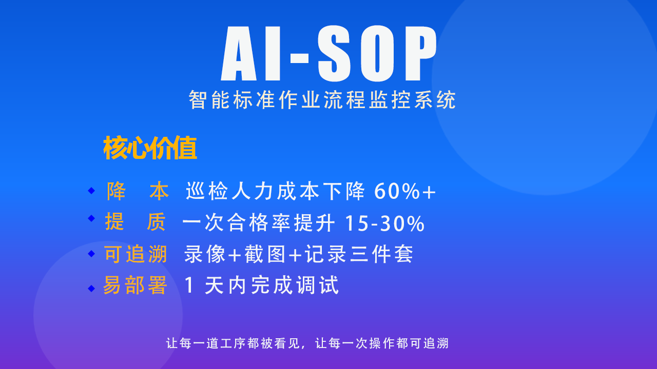 AI-SOP智能标准作业流程监控系统