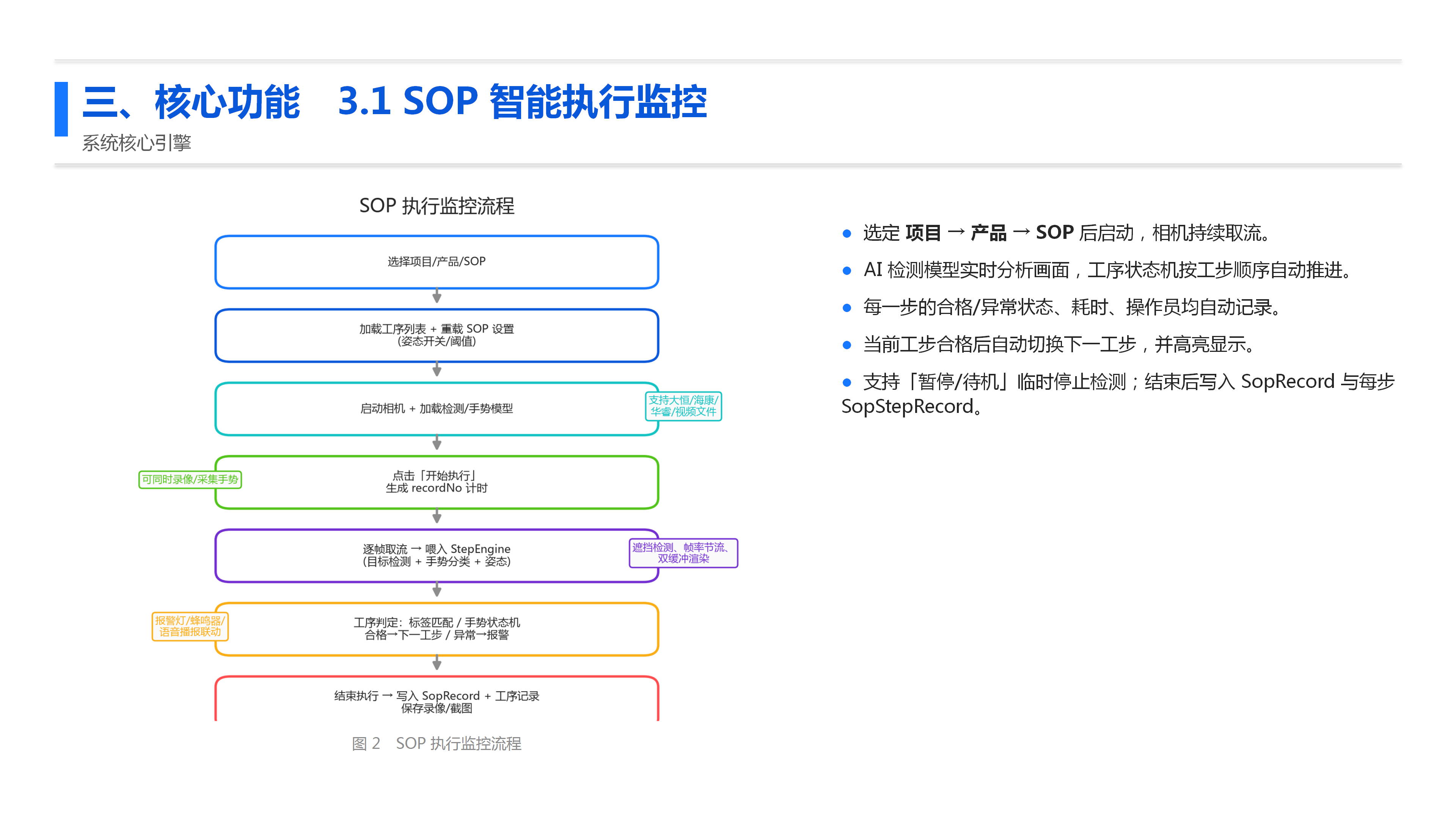 AI-SOP产品简介_03.png
