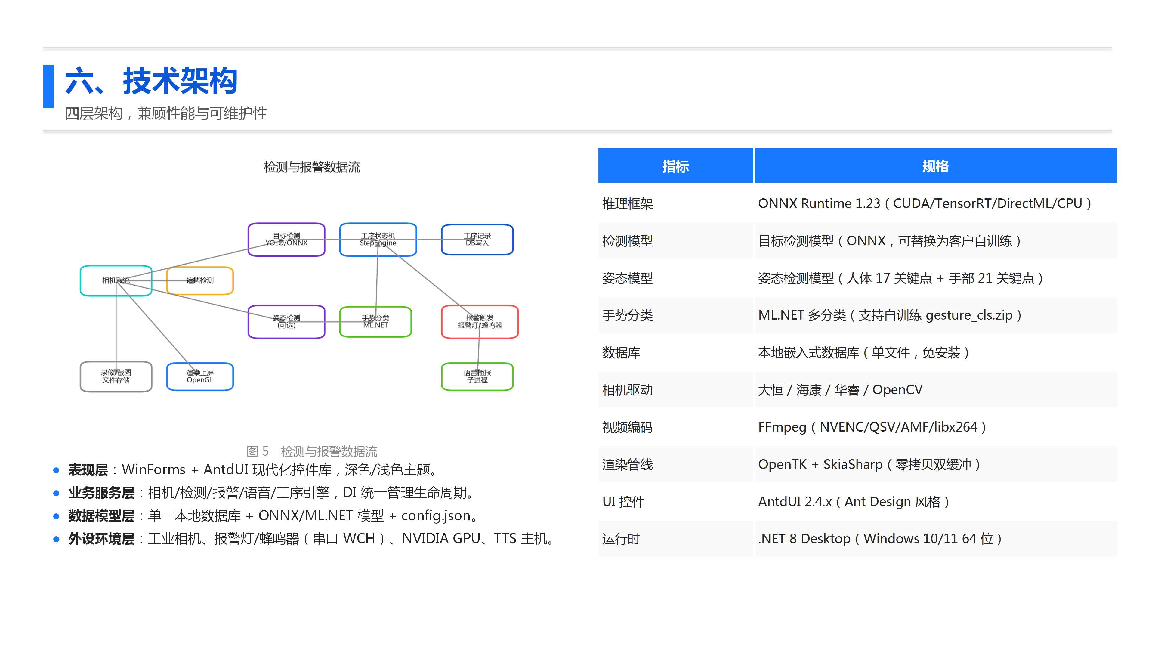 AI-SOP产品简介_08.png